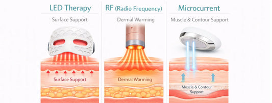 Why-Some-At-Home-Skincare-Devices-Work-and-Others-Don-t Pure Tone Aesthetics