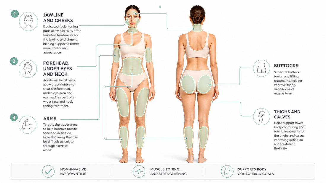 Non-Surgical Body Sculpting Treatments for Clinics - How to Build a Profitable Treatment Menu